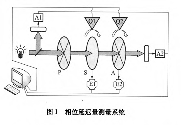 相位延迟量测量系统